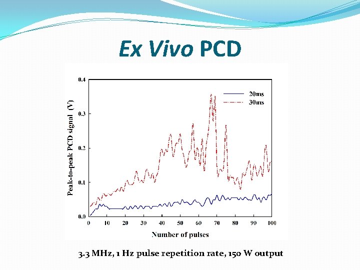 Ex Vivo PCD 3. 3 MHz, 1 Hz pulse repetition rate, 150 W output