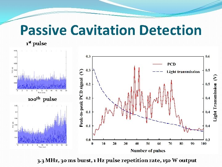 Passive Cavitation Detection 1 st pulse 100 th pulse 3. 3 MHz, 30 ms