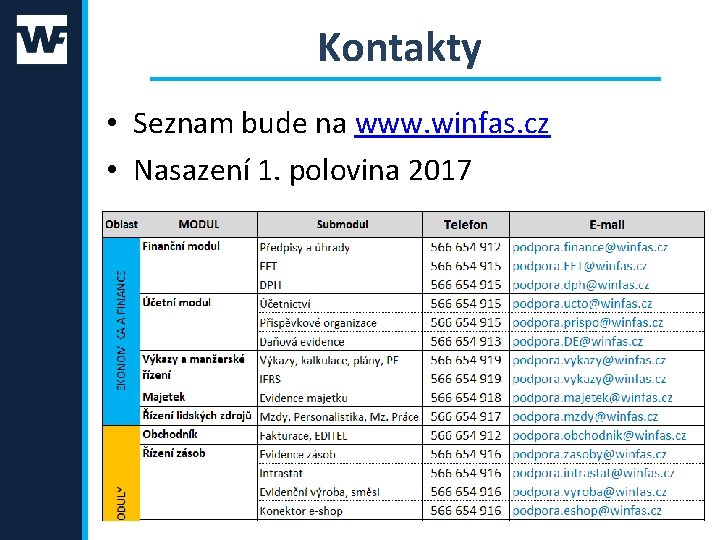 Kontakty • Seznam bude na www. winfas. cz • Nasazení 1. polovina 2017 