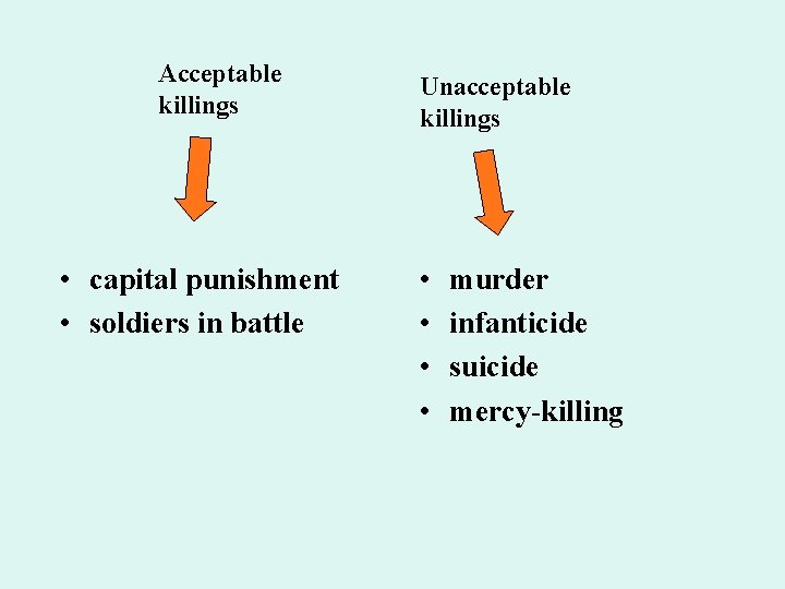 Acceptable killings • capital punishment • soldiers in battle Unacceptable killings • • murder