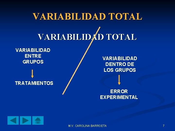 VARIABILIDAD TOTAL VARIABILIDAD ENTRE GRUPOS VARIABILIDAD DENTRO DE LOS GRUPOS TRATAMIENTOS ERROR EXPERIMENTAL M.