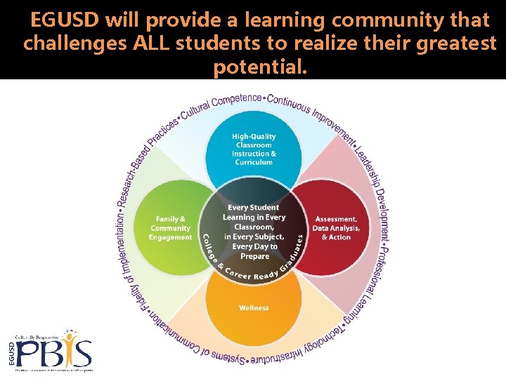EGUSD will provide a learning community that challenges ALL students to realize their greatest
