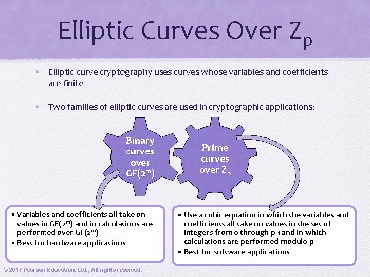 Elliptic Curves Over Zp • Elliptic curve cryptography uses curves whose variables and coefficients Elliptic Curves Over Zp • Elliptic curve cryptography uses curves whose variables and coefficients