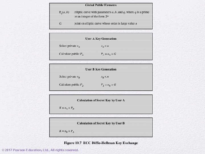 © 2017 Pearson Education, Ltd. , All rights reserved. © 2017 Pearson Education, Ltd. , All rights reserved.
