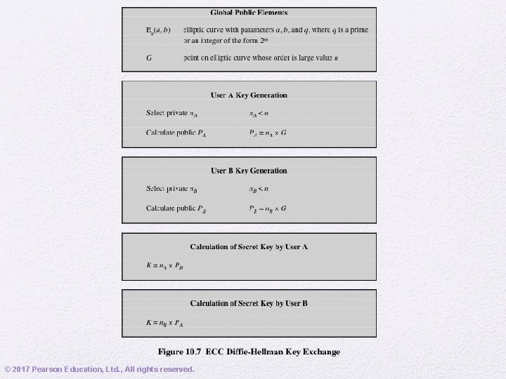 © 2017 Pearson Education, Ltd. , All rights reserved. 