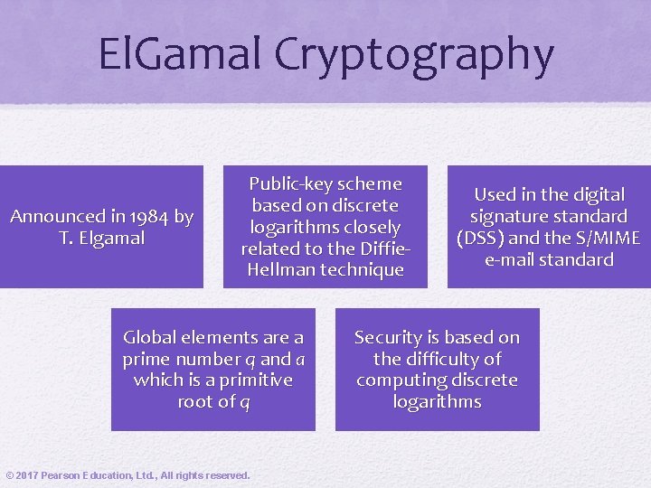 El. Gamal Cryptography Announced in 1984 by T. Elgamal Public-key scheme based on discrete