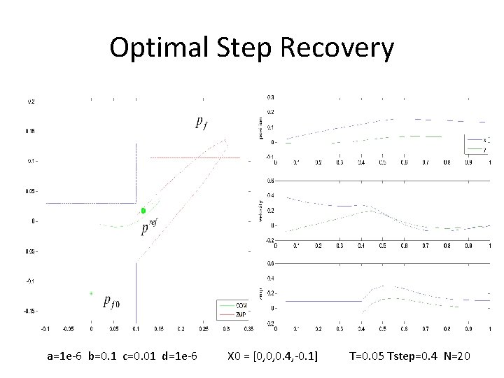 Optimal Step Recovery a=1 e-6 b=0. 1 c=0. 01 d=1 e-6 X 0 = Optimal Step Recovery a=1 e-6 b=0. 1 c=0. 01 d=1 e-6 X 0 =