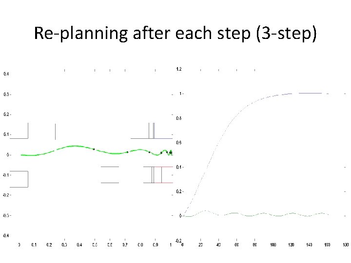 Re-planning after each step (3 -step) Re-planning after each step (3 -step)