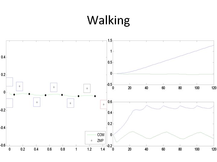 Walking Walking