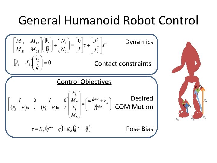 General Humanoid Robot Control Dynamics Contact constraints Control Objectives Desired COM Motion Pose Bias General Humanoid Robot Control Dynamics Contact constraints Control Objectives Desired COM Motion Pose Bias