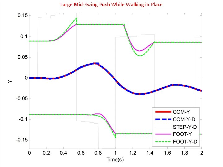 Large Mid-Swing Push While Walking in Place Large Mid-Swing Push While Walking in Place