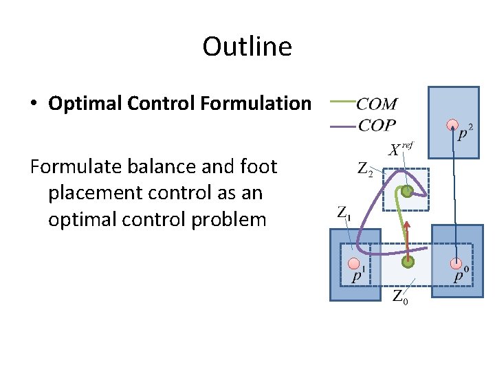 Outline • Optimal Control Formulation Formulate balance and foot placement control as an optimal Outline • Optimal Control Formulation Formulate balance and foot placement control as an optimal