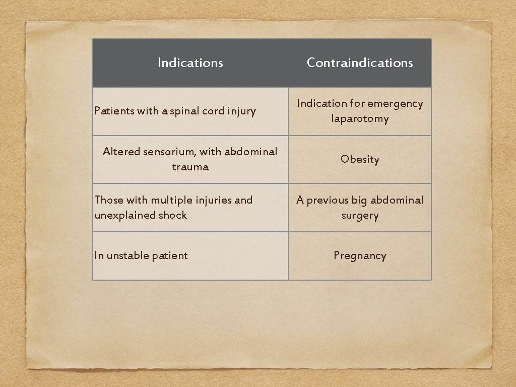 Indications Patients with a spinal cord injury Altered sensorium, with abdominal trauma Those with