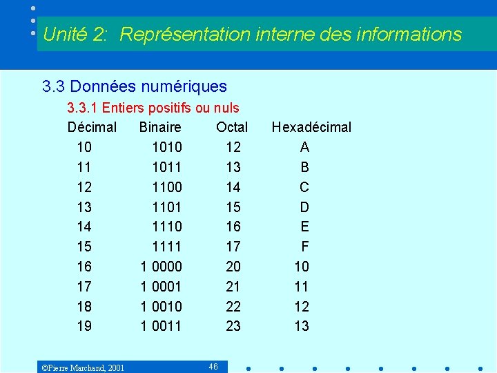 Unité 2: Représentation interne des informations 3. 3 Données numériques 3. 3. 1 Entiers