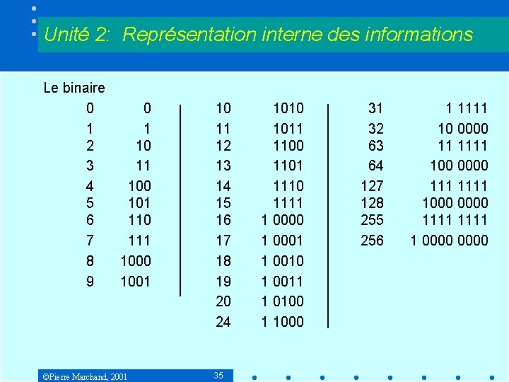 Unité 2: Représentation interne des informations Le binaire 0 1 2 3 4 5