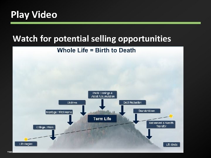 Play Video Watch for potential selling opportunities TMK 1432 0110 