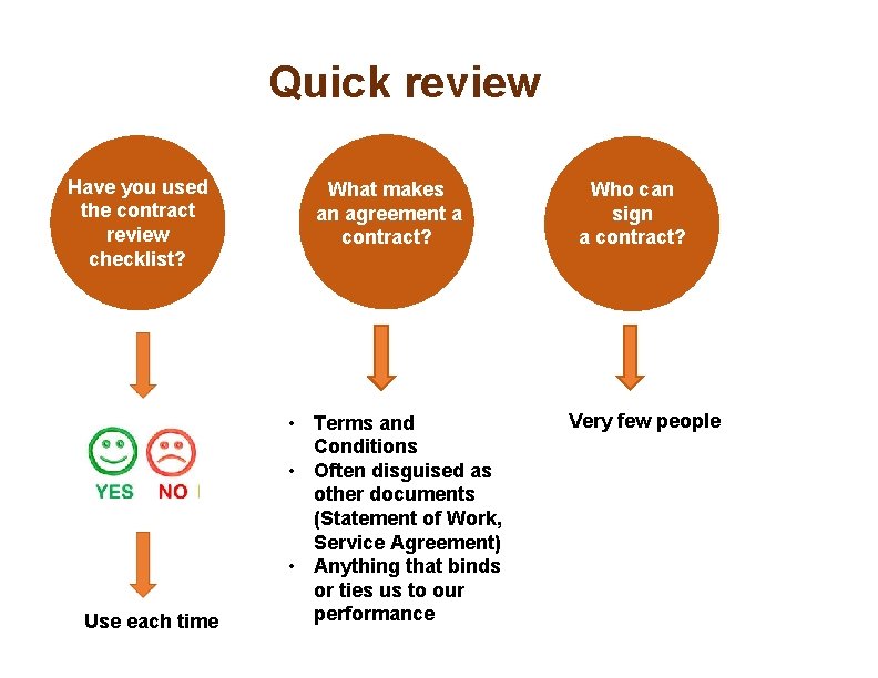 Quick review Have you used the contract review checklist? Use each time What makes