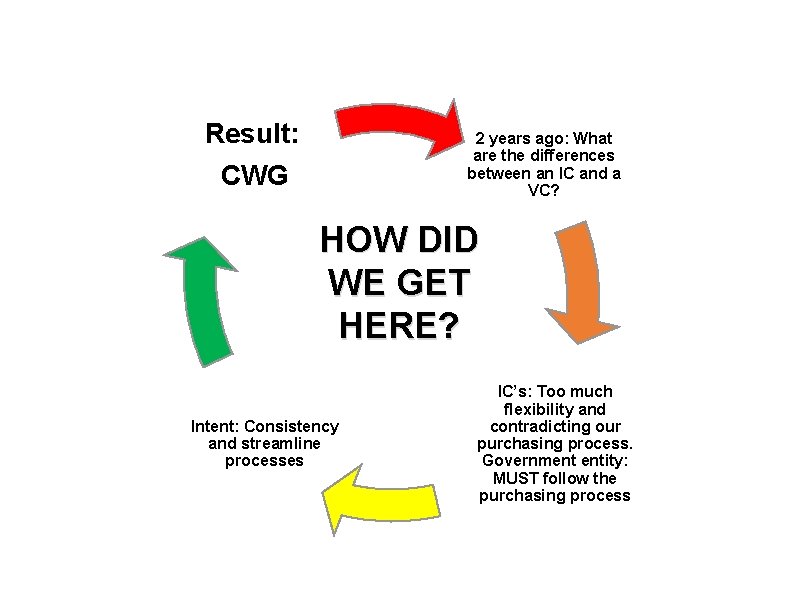 Result: CWG 2 years ago: What are the differences between an IC and a