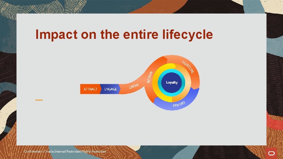 Impact on the entire lifecycle Confidential – Oracle Internal/Restricted/Highly Restricted 