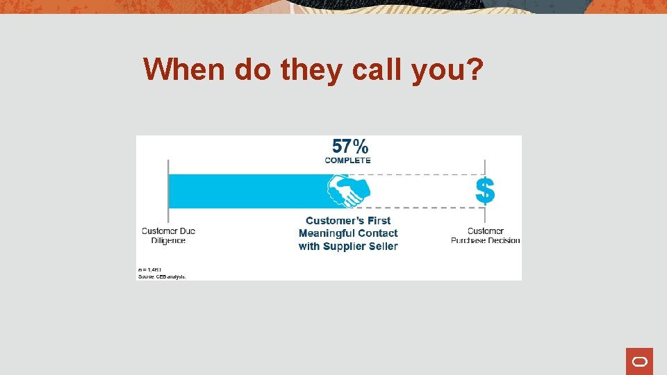 When do they call you? 
