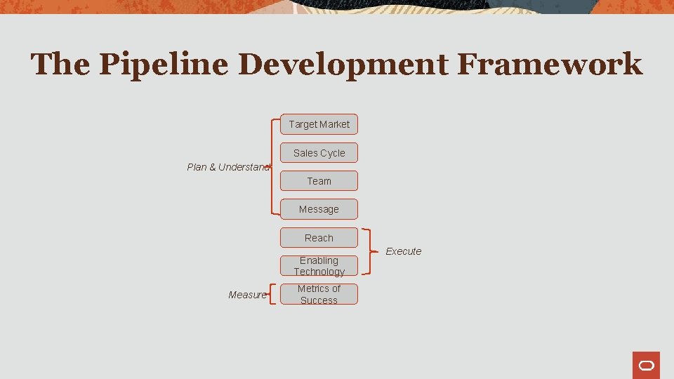 The Pipeline Development Framework Target Market Sales Cycle Plan & Understand Team Message Reach