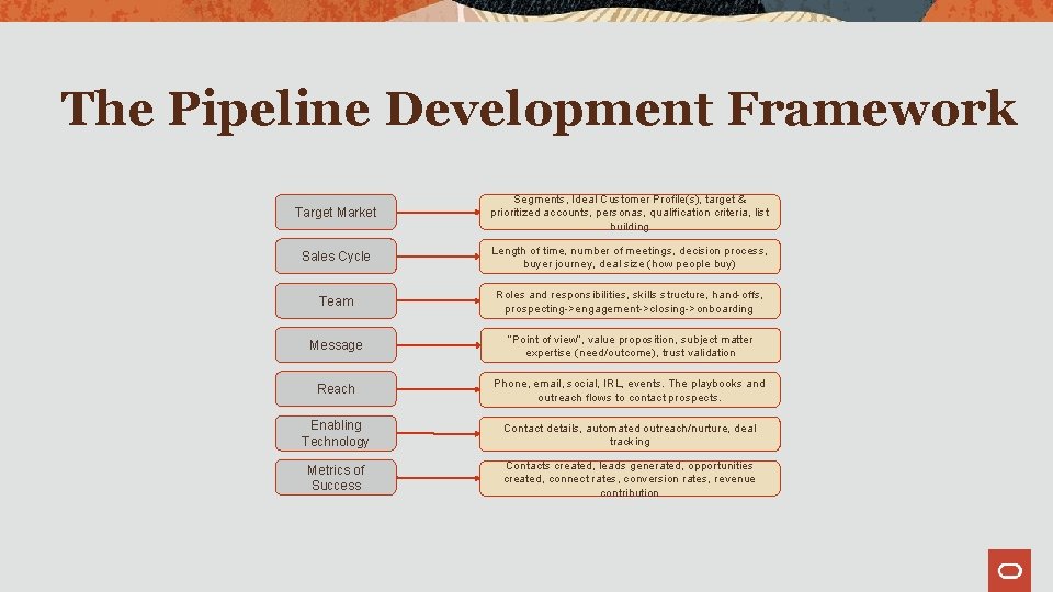 The Pipeline Development Framework Target Market Segments, Ideal Customer Profile(s), target & prioritized accounts,