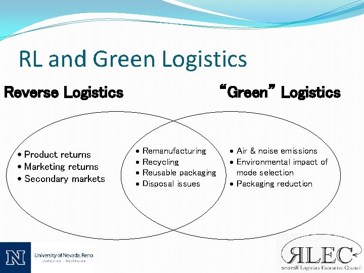 RL and Green Logistics Reverse Logistics · Product returns · Marketing returns · Secondary