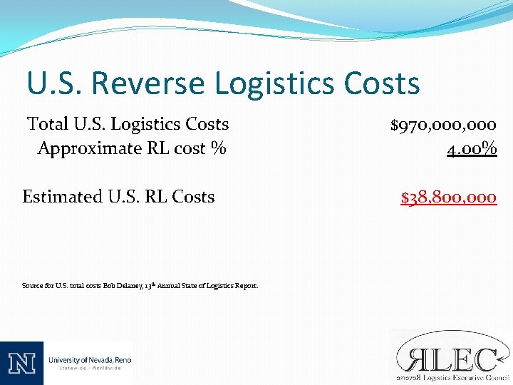 U. S. Reverse Logistics Costs Total U. S. Logistics Costs Approximate RL cost %