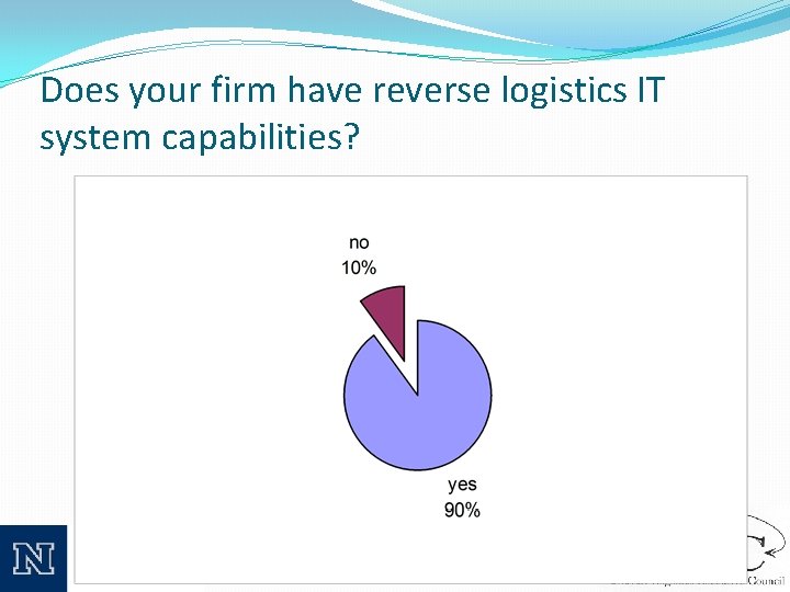 Does your firm have reverse logistics IT system capabilities? 
