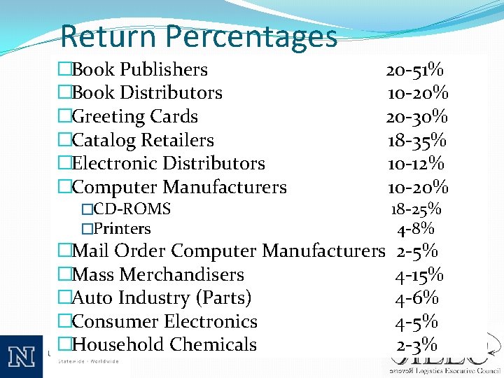 Return Percentages �Book Publishers �Book Distributors �Greeting Cards �Catalog Retailers �Electronic Distributors �Computer Manufacturers