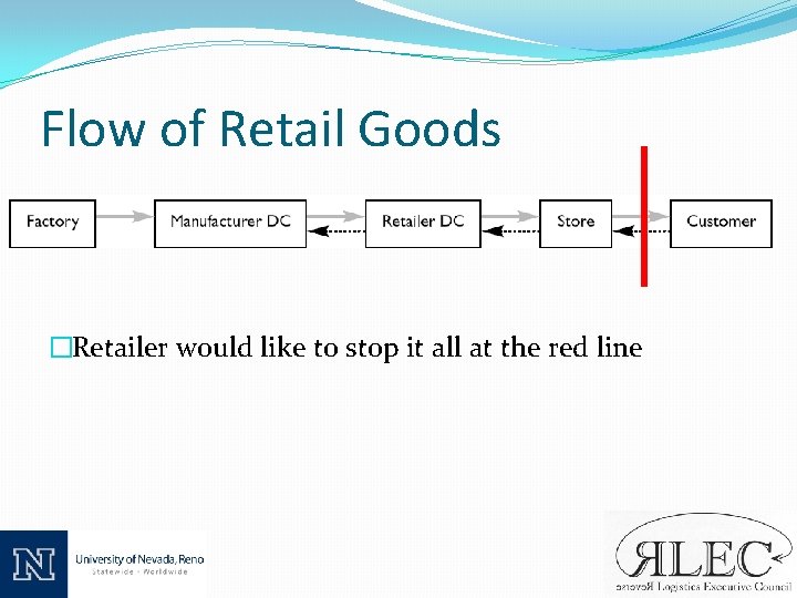 Flow of Retail Goods �Retailer would like to stop it all at the red