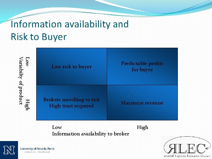 Information availability and Risk to Buyer Low High Variabilty of product Low risk to