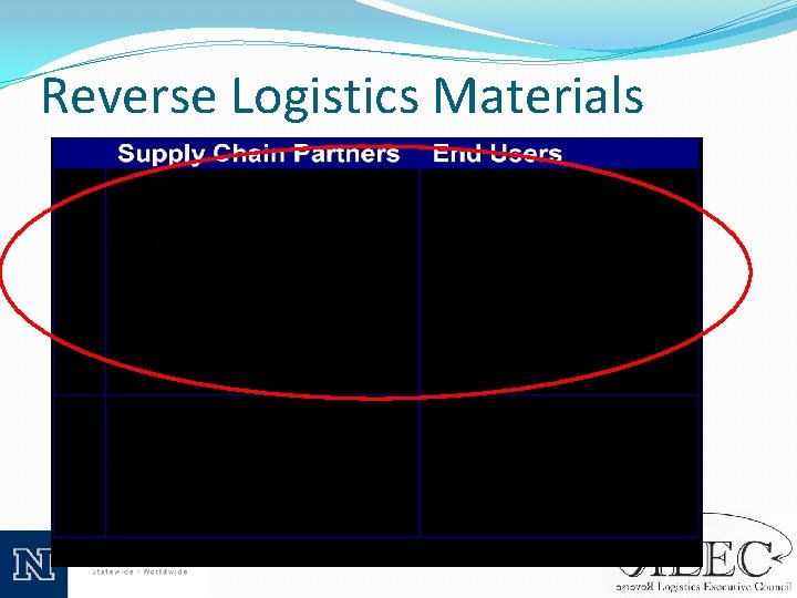 Reverse Logistics Materials 