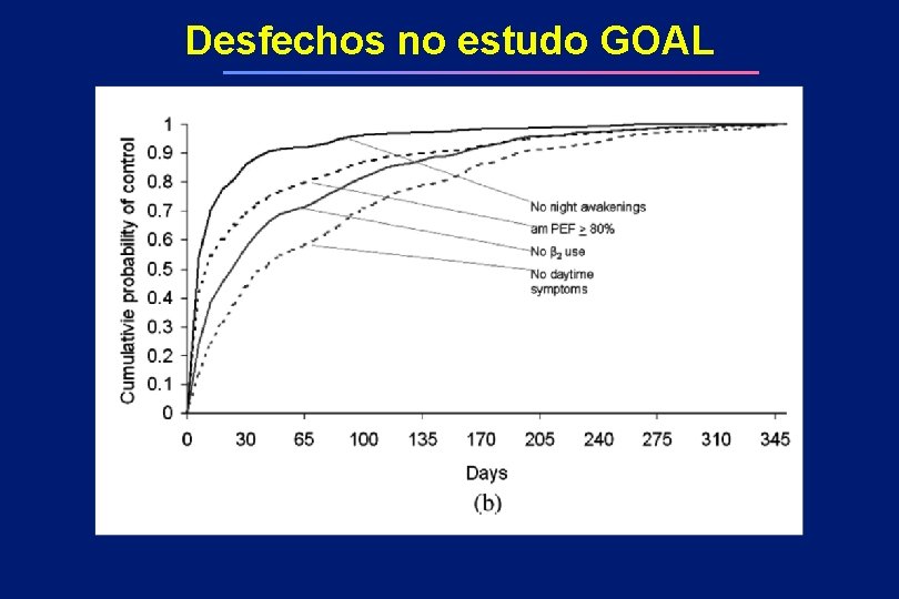 Desfechos no estudo GOAL 