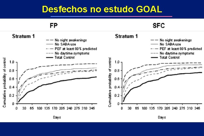 Desfechos no estudo GOAL 