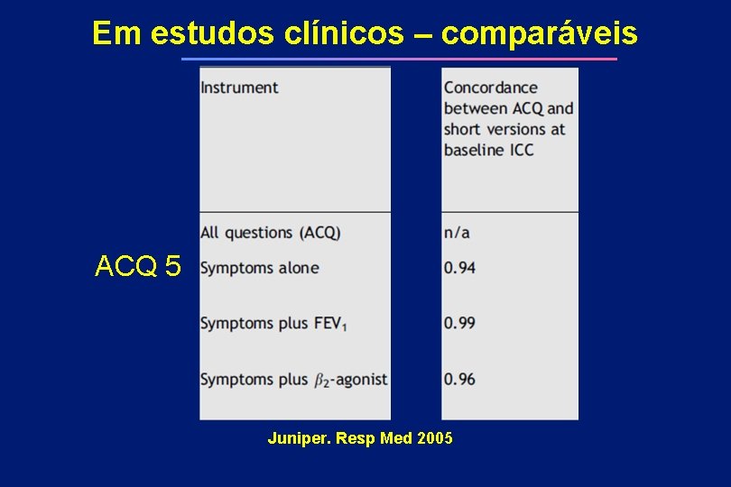 Em estudos clínicos – comparáveis ACQ 5 Juniper. Resp Med 2005 