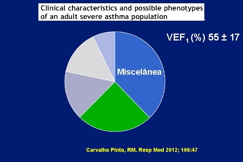 VEF 1 (%) 55 ± 17 Miscelânea Carvalho Pinto, RM. Resp Med 2012; 106: