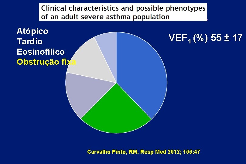 Atópico Tardio Eosinofílico Obstrução fixa VEF 1 (%) 55 ± 17 Carvalho Pinto, RM.