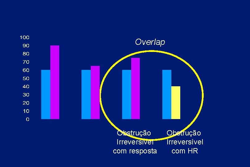 Overlap Obstrução Irreversível com resposta Obstrução Irreversível com HR 