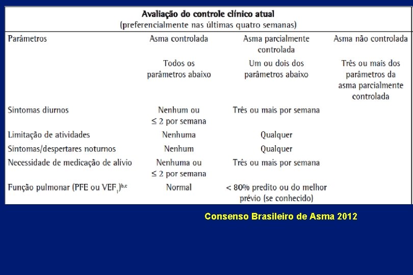 Consenso Brasileiro de Asma 2012 