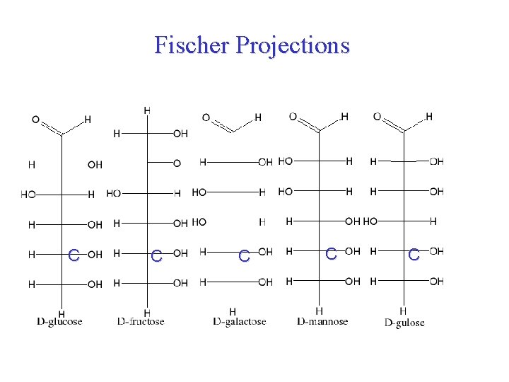 Fischer Projections galactose C C C Galactose C C Glucose 