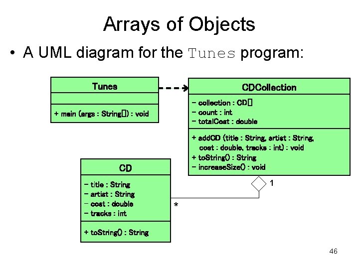 Arrays of Objects • A UML diagram for the Tunes program: Tunes CDCollection -