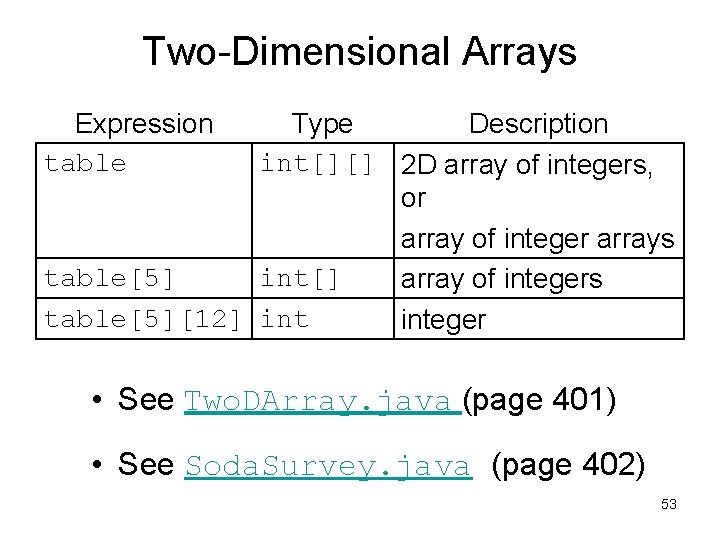 Two-Dimensional Arrays Expression table Type Description int[][] 2 D array of integers, or array