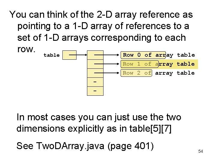 You can think of the 2 -D array reference as pointing to a 1