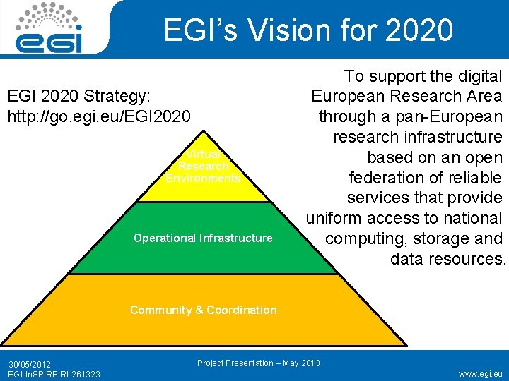 EGI’s Vision for 2020 EGI 2020 Strategy: http: //go. egi. eu/EGI 2020 Virtual Research