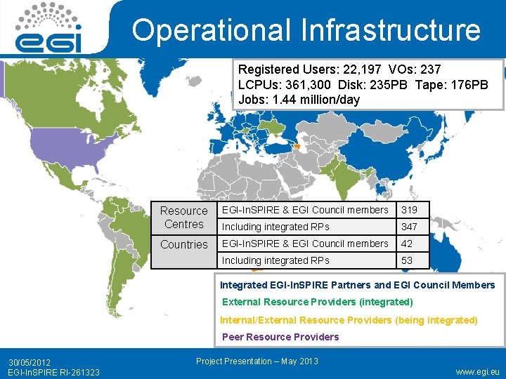 Operational Infrastructure Registered Users: 22, 197 VOs: 237 LCPUs: 361, 300 Disk: 235 PB