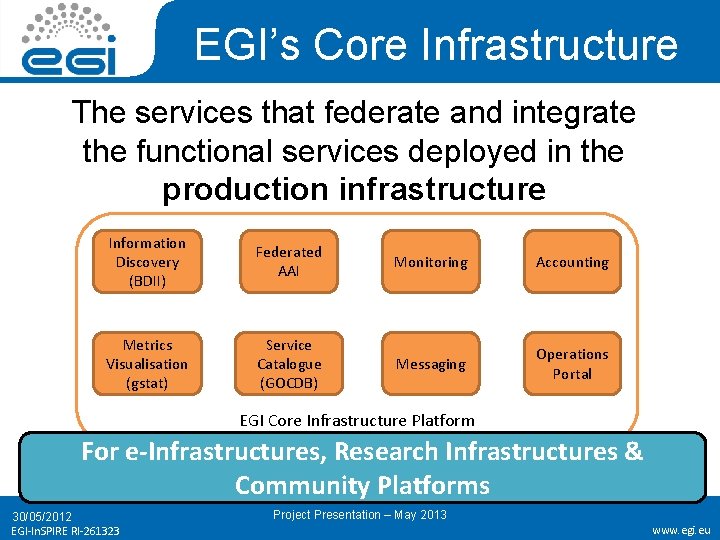 EGI’s Core Infrastructure The services that federate and integrate the functional services deployed in