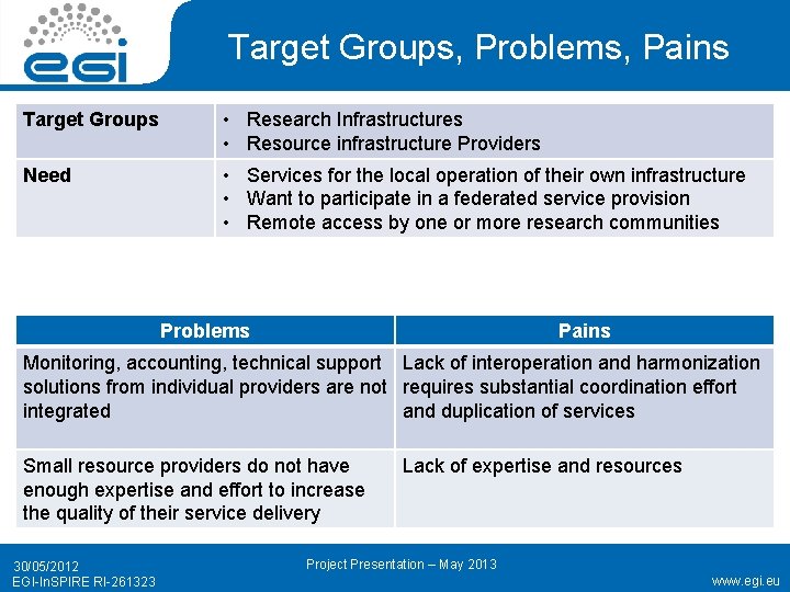 Target Groups, Problems, Pains Target Groups • Research Infrastructures • Resource infrastructure Providers Need