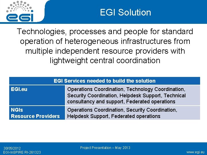 EGI Solution Technologies, processes and people for standard operation of heterogeneous infrastructures from multiple