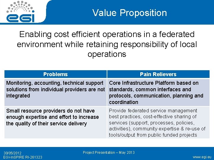 Value Proposition Enabling cost efficient operations in a federated environment while retaining responsibility of